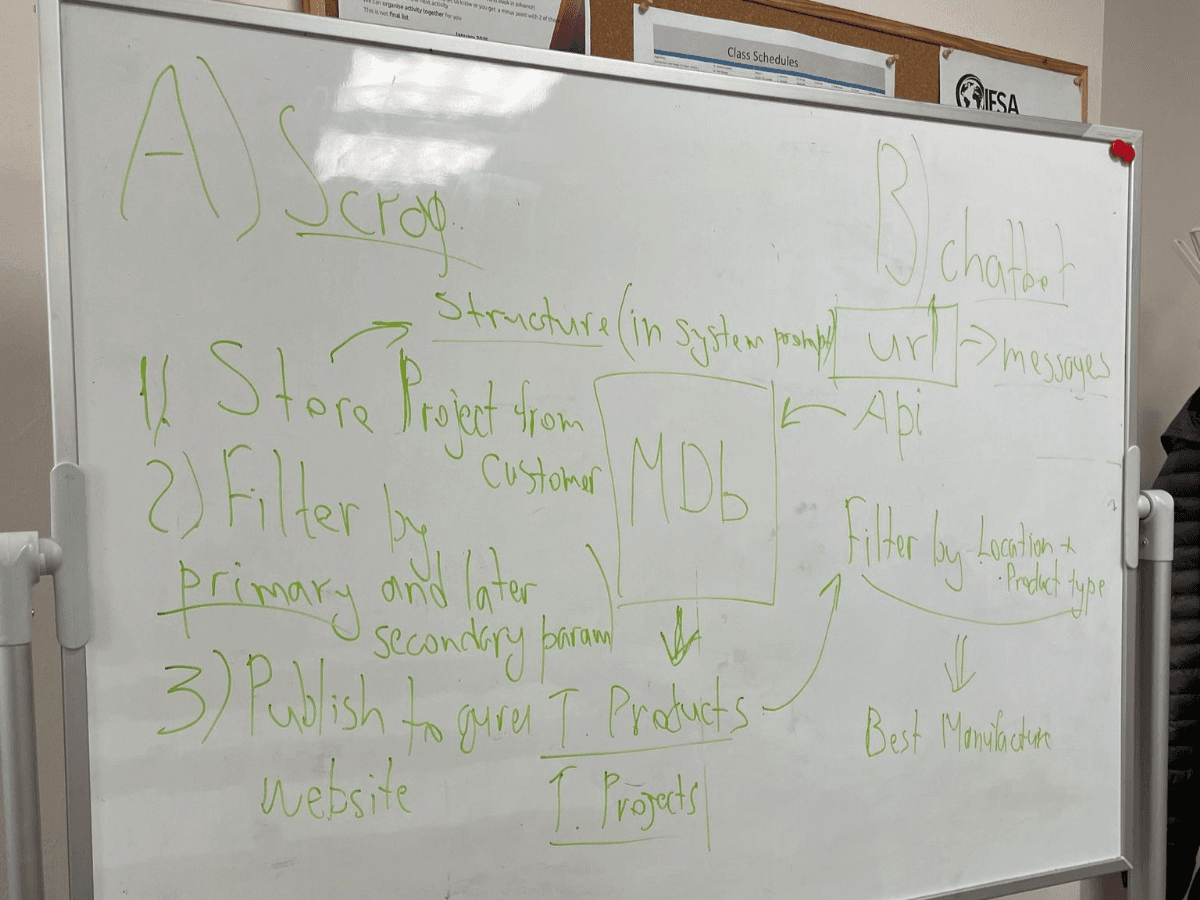 Knowledge articles tagged for procurement training in Guru